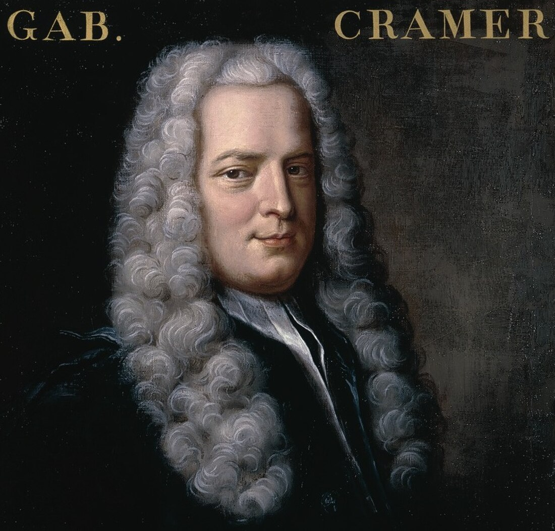 Cramer’s Rule